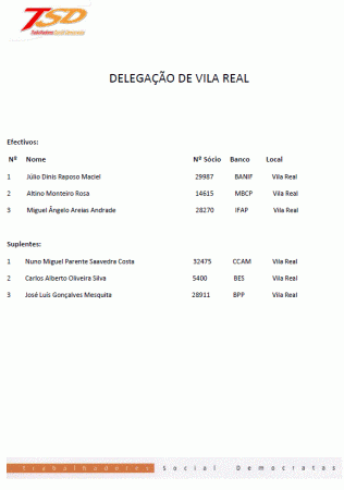 OS NOSSOS CANDIDATOS